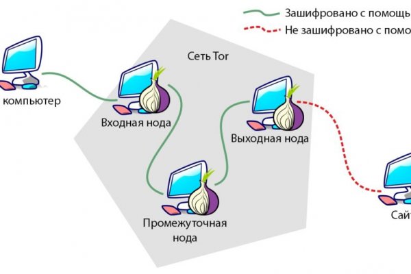 Кракен маркет зайти